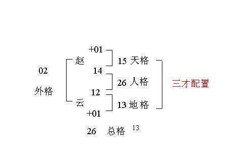 三才姓名學|三才五格姓名學